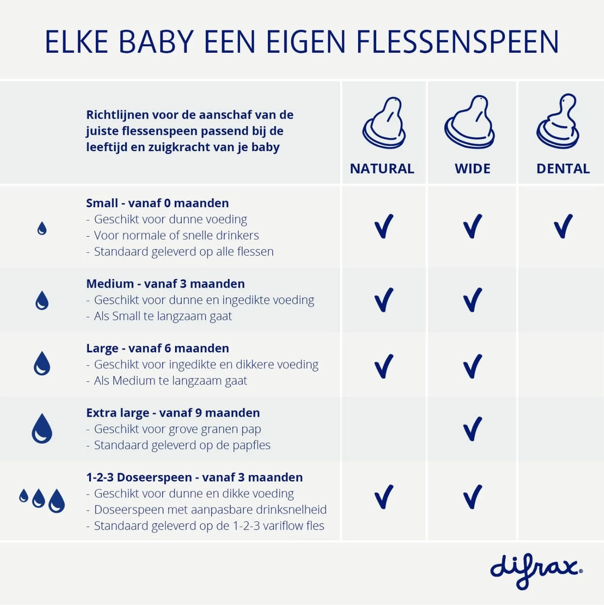 Difrax 1-2-3 Wide Flessenring Met Flessenspeen Voor Brede Babyflessen - Afbeelding 7