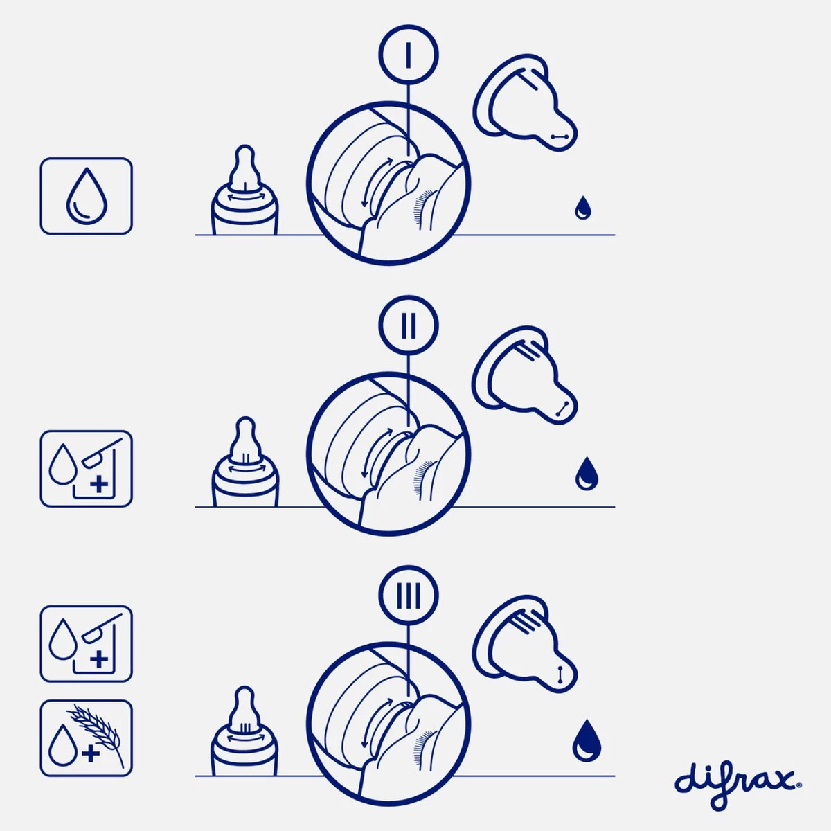 Difrax 1-2-3 Natural Flessenring Met Flessenspeen Voor Smalle Babyflessen - Afbeelding 7